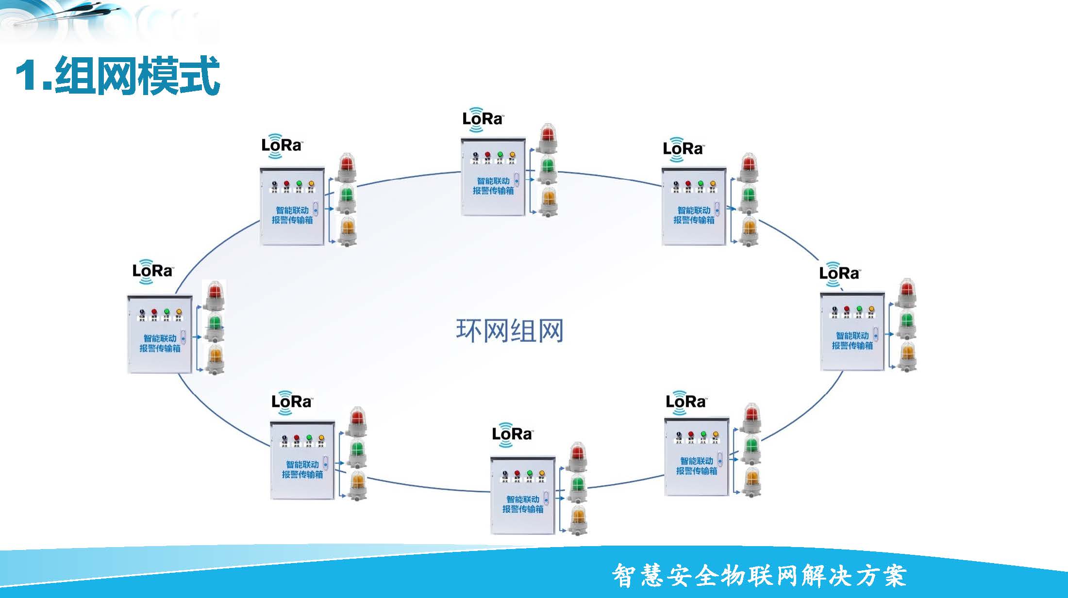 �M�W(w��ng)ģʽ