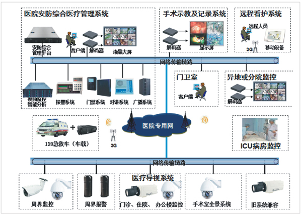 ����ʾ��D 