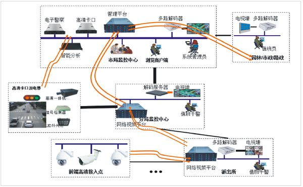 ����ʾ��D 