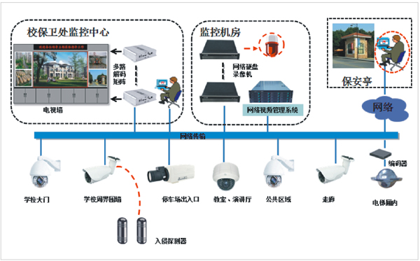 ����ʾ��D 